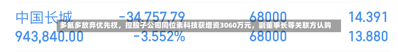 多氟多放弃优先权，控股子公司同位素科技获增资3060万元，副董事长等关联方认购