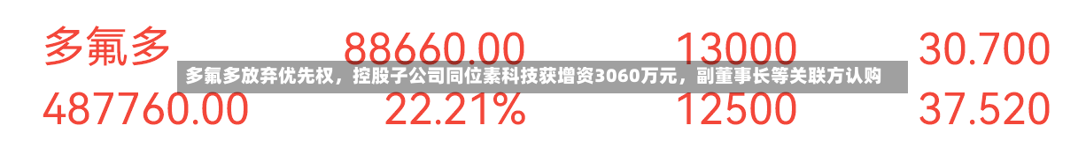 多氟多放弃优先权，控股子公司同位素科技获增资3060万元，副董事长等关联方认购-第2张图片