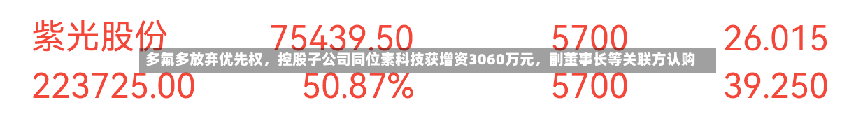 多氟多放弃优先权，控股子公司同位素科技获增资3060万元	，副董事长等关联方认购-第3张图片