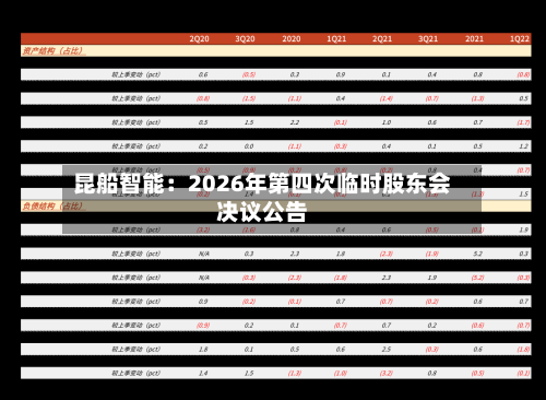 昆船智能：2026年第四次临时股东会决议公告
