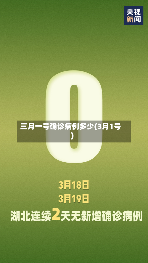 三月一号确诊病例多少(3月1号)-第2张图片