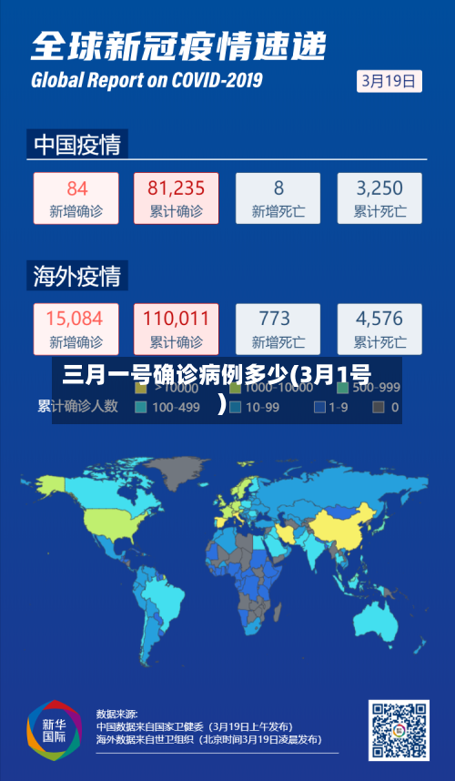 三月一号确诊病例多少(3月1号)
