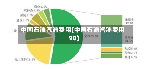中国石油汽油费用(中国石油汽油费用98)-第3张图片