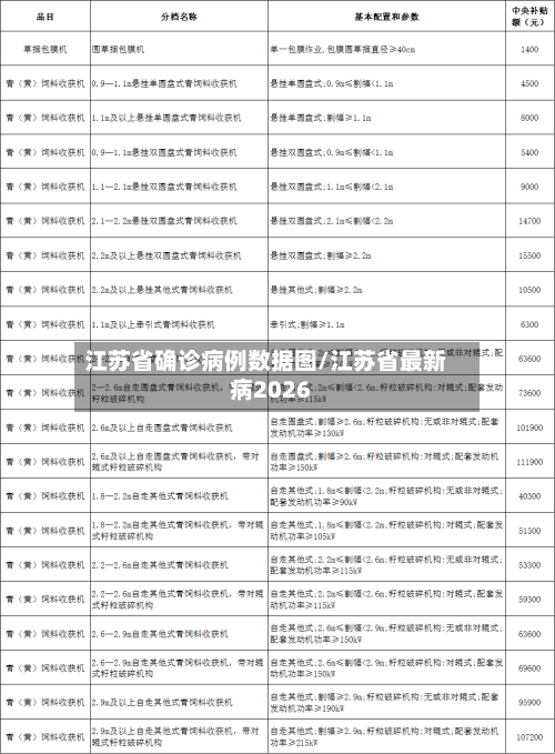 江苏省确诊病例数据图/江苏省最新病2026-第2张图片