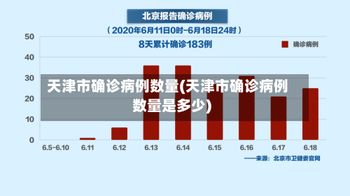 天津市确诊病例数量(天津市确诊病例数量是多少)