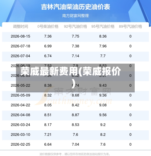 荣威最新费用(荣威报价)-第2张图片