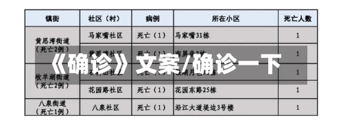 《确诊》文案/确诊一下-第3张图片