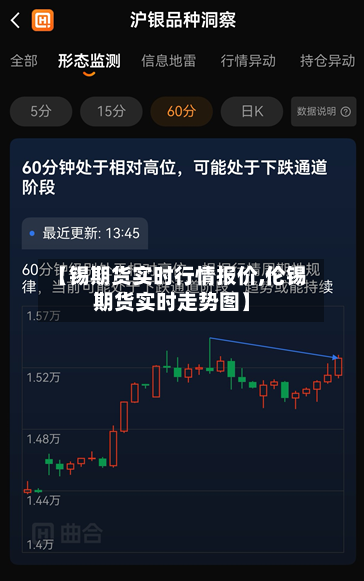 【锡期货实时行情报价,伦锡期货实时走势图】-第2张图片