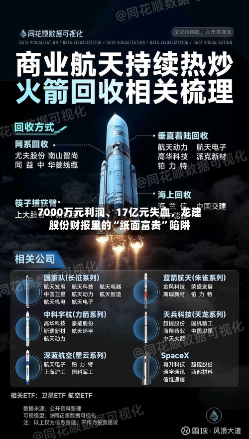 7000万元利润、17亿元失血,龙建股份财报里的“纸面富贵”陷阱