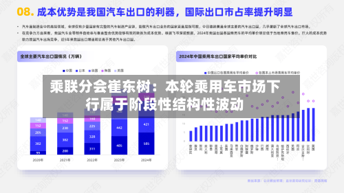 乘联分会崔东树：本轮乘用车市场下行属于阶段性结构性波动