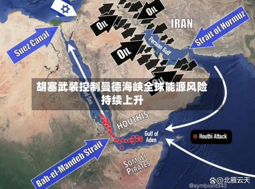 胡塞武装控制曼德海峡全球能源风险持续上升-第1张图片