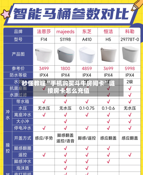 秒懂教程“手机购买斗牛房间卡”链接房卡怎么充值-第2张图片