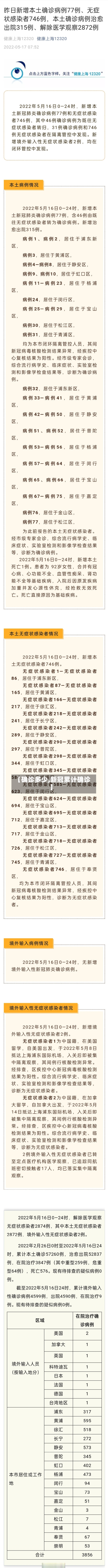 【确诊多少,新冠累计确诊】