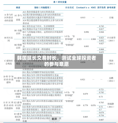 韩国延长交易时长，测试全球投资者的参与意愿-第2张图片