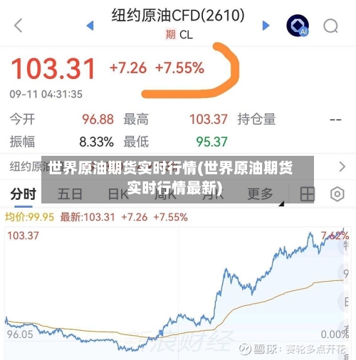 世界原油期货实时行情(世界原油期货实时行情最新)