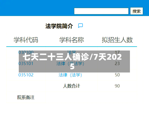 七天二十三人确诊/7天2025