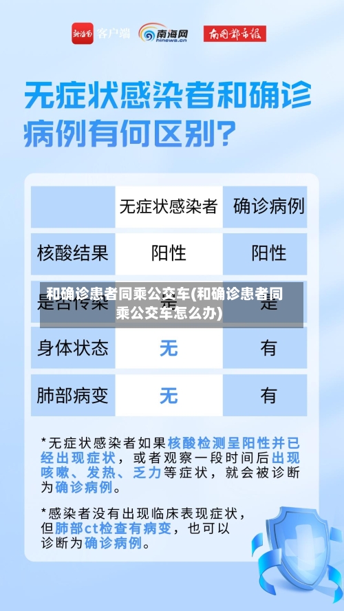 和确诊患者同乘公交车(和确诊患者同乘公交车怎么办)