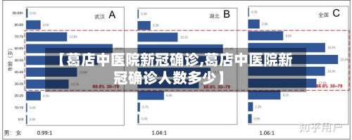 【葛店中医院新冠确诊,葛店中医院新冠确诊人数多少】