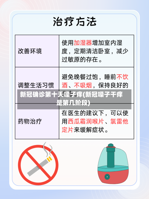 新冠确诊第十天嗓子痒(新冠嗓子干痒是第几阶段)-第3张图片