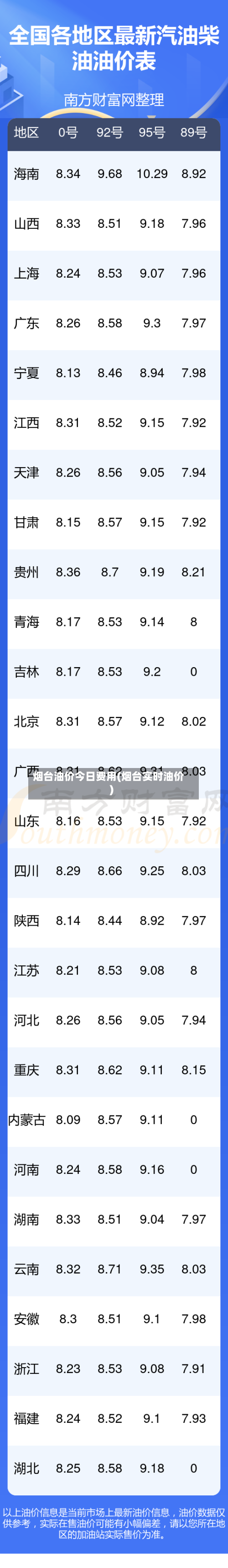 烟台油价今日费用(烟台实时油价)
