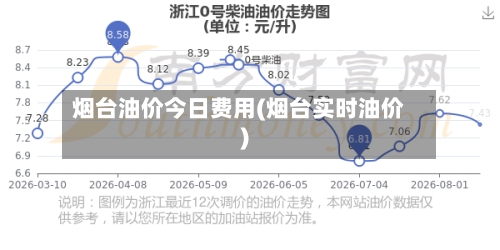 烟台油价今日费用(烟台实时油价)-第3张图片