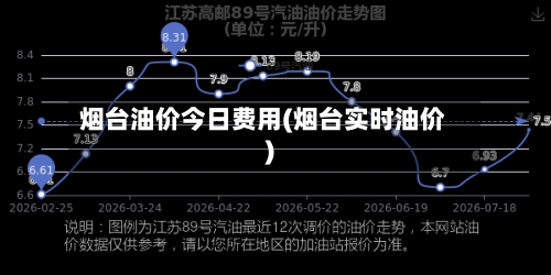 烟台油价今日费用(烟台实时油价)-第2张图片