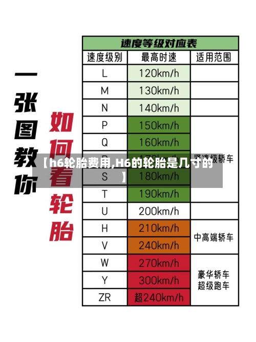 【h6轮胎费用,H6的轮胎是几寸的】-第2张图片