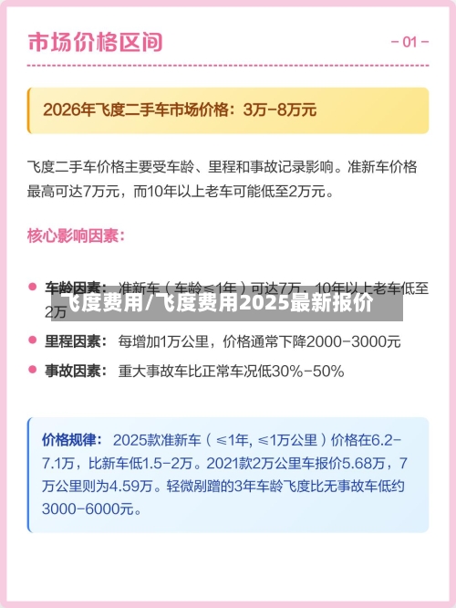 飞度费用/飞度费用2025最新报价-第2张图片