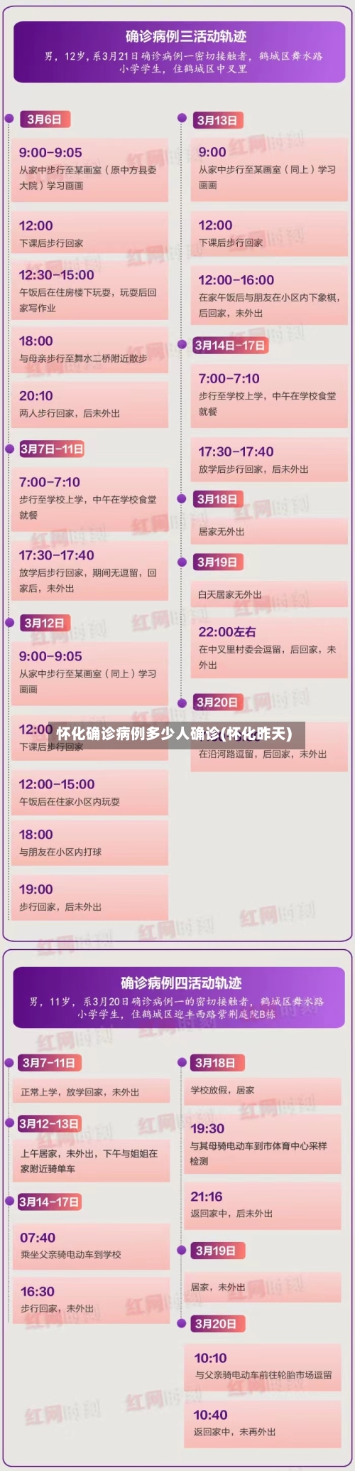 怀化确诊病例多少人确诊(怀化昨天)
