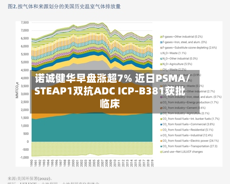 诺诚健华早盘涨超7% 近日PSMA/STEAP1双抗ADC ICP-B381获批临床-第1张图片