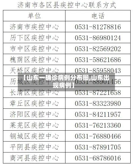 【山东一确诊病例分布图,山东出现病例】