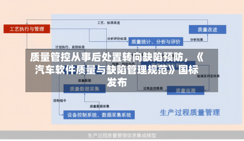质量管控从事后处置转向缺陷预防,《汽车软件质量与缺陷管理规范》国标发布