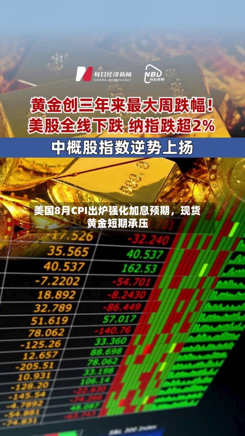 美国8月CPI出炉强化加息预期，现货黄金短期承压-第1张图片
