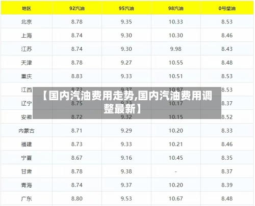 【国内汽油费用走势,国内汽油费用调整最新】-第2张图片