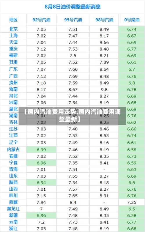 【国内汽油费用走势,国内汽油费用调整最新】-第3张图片