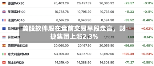 美股软件股在盘前交易早段走高	，财捷集团上涨2.3%-第2张图片