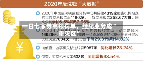 一日七家券商领罚单，经纪业务成“重灾区”