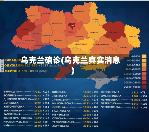乌克兰确诊(乌克兰真实消息)
