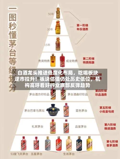 白酒龙头推进低度化布局，吃喝板块逆市拉升！板块估值仍处历史低位	，机构高呼看好行业底部反弹趋势-第3张图片
