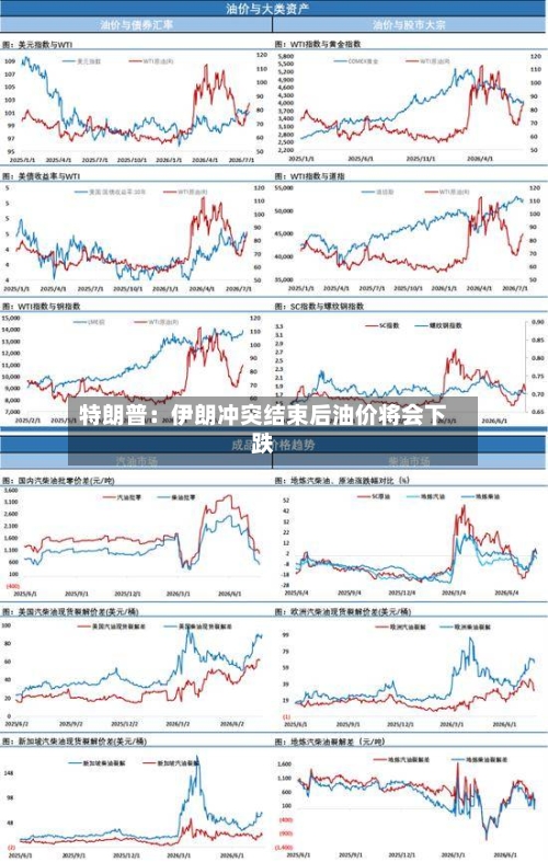特朗普：伊朗冲突结束后油价将会下跌-第2张图片