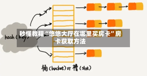 秒懂教程“悠悠大厅在哪里买房卡	”房卡获取方法-第2张图片