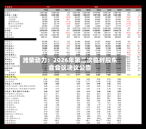 潍柴动力：2026年第二次临时股东会会议决议公告