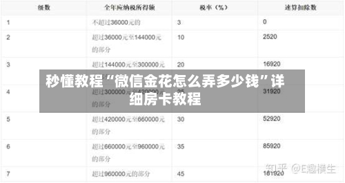 秒懂教程“微信金花怎么弄多少钱”详细房卡教程-第2张图片