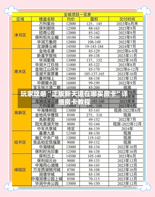玩家攻略“正版新天道在哪买房卡”详细房卡教程