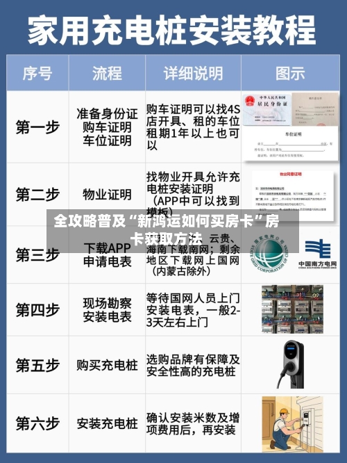 全攻略普及“新鸿运如何买房卡”房卡获取方法-第2张图片