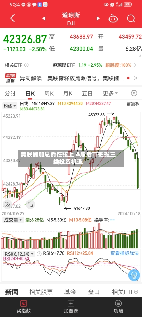 美联储加息箭在弦上 A股后市把握三类投资机遇