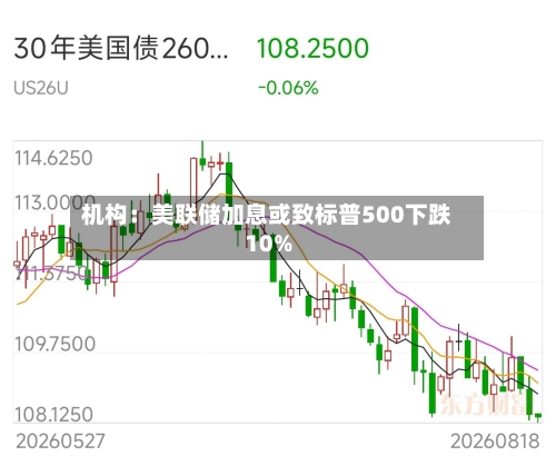 机构:美联储加息或致标普500下跌10%-第2张图片