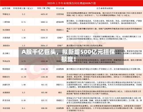 A股千亿巨头，拟新增500亿元担保额度！-第2张图片