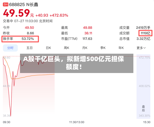 A股千亿巨头	，拟新增500亿元担保额度！-第3张图片
