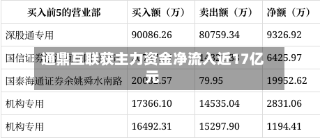 通鼎互联获主力资金净流入近17亿元